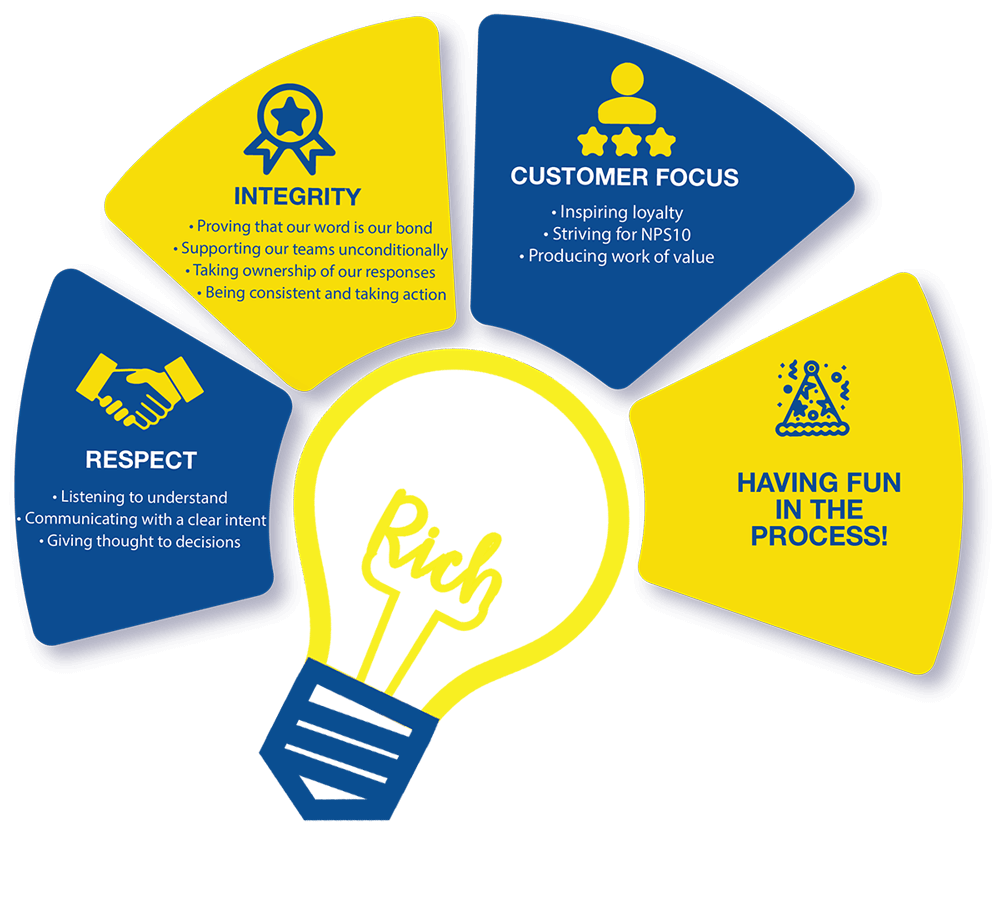 Own A Titan Electrical Franchise 6 Own A Titan Electrical Franchise 6